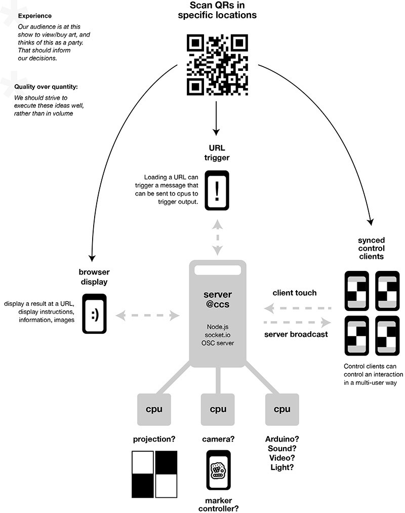 seo_functional_flow2